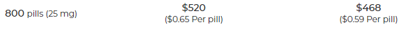 generic viagra price